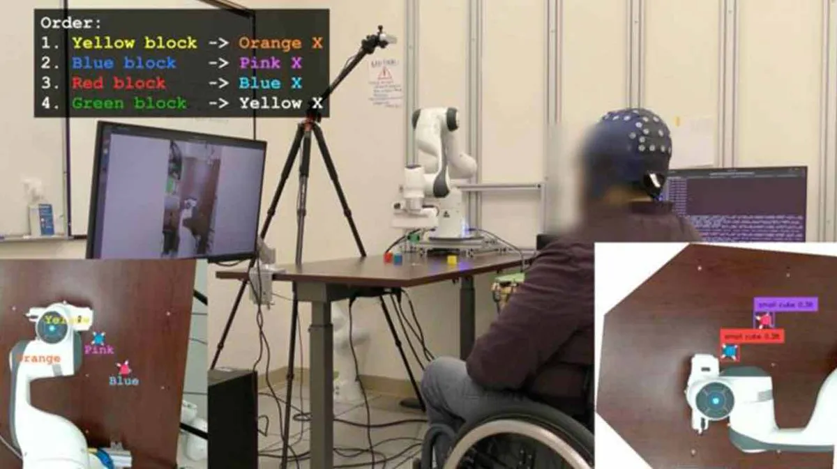 Testiruum robotkäe ja arvutiekraaniga. Inimene ratastoolis kannab elektroodimütsi ja vaatab ekraani. Ekraanil on loend ülesannetega: kollane klots oranžile X-ile, sinine klots roosale X-ile, punane klots sinisele X-ile, roheline klots kollasele X-ile. Eespool on lähivaade robotkäest, mis manipuleerib värviliste klotsidega.