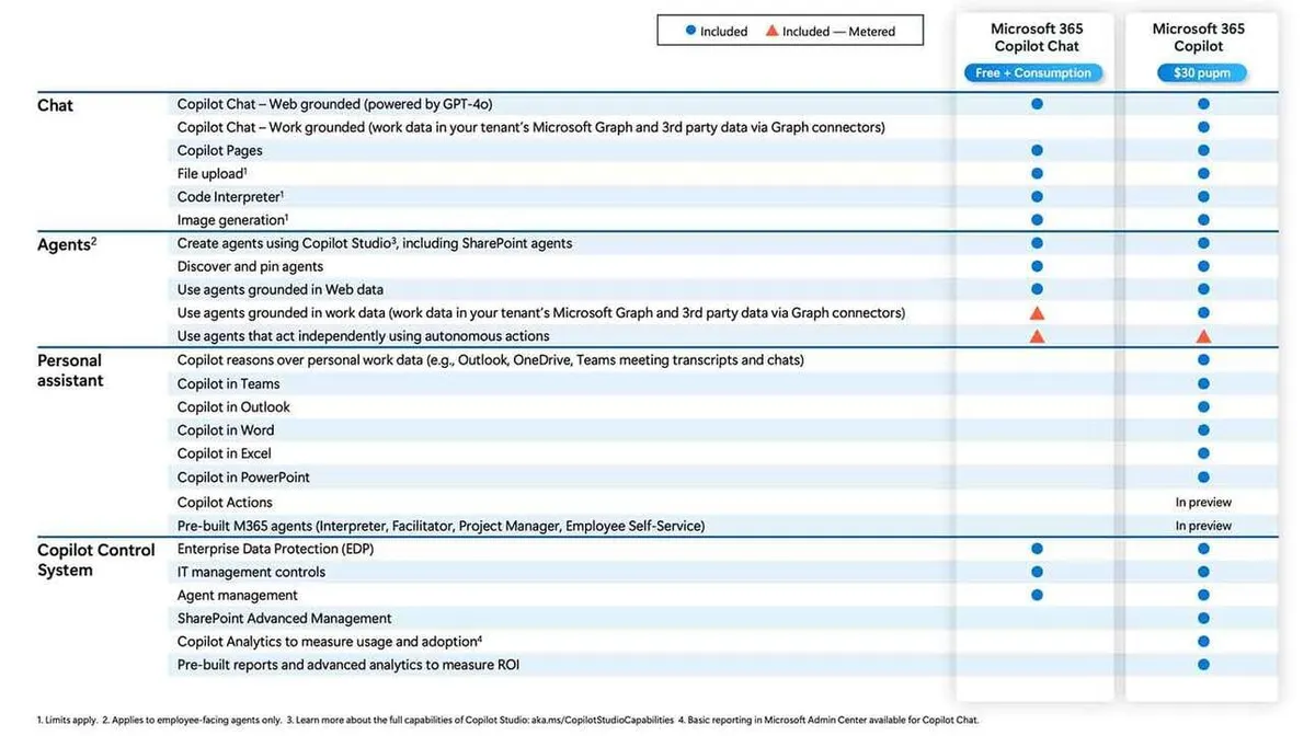 Microsoft avab Copiloti tasuta juurdepääsu