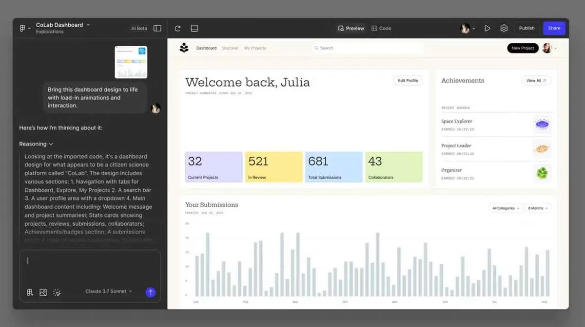 Kujutis näitab veebitöölauda nimega 'CoLab Dashboard'. Vasakul on tekstiala selgitustega, keskel tervitab tekst kasutajat nimega Julia. Paremal on statistika praeguste projektide, ülevaatuste, esituste ja kaastöötajate kohta. Samuti on näidatud saavutuste loetelu ja graafik esitustest ajaperioodil. Ülal on navigeerimisriba koos valikutega nagu 'Dashboard', 'Discover' ja 'My Projects'.