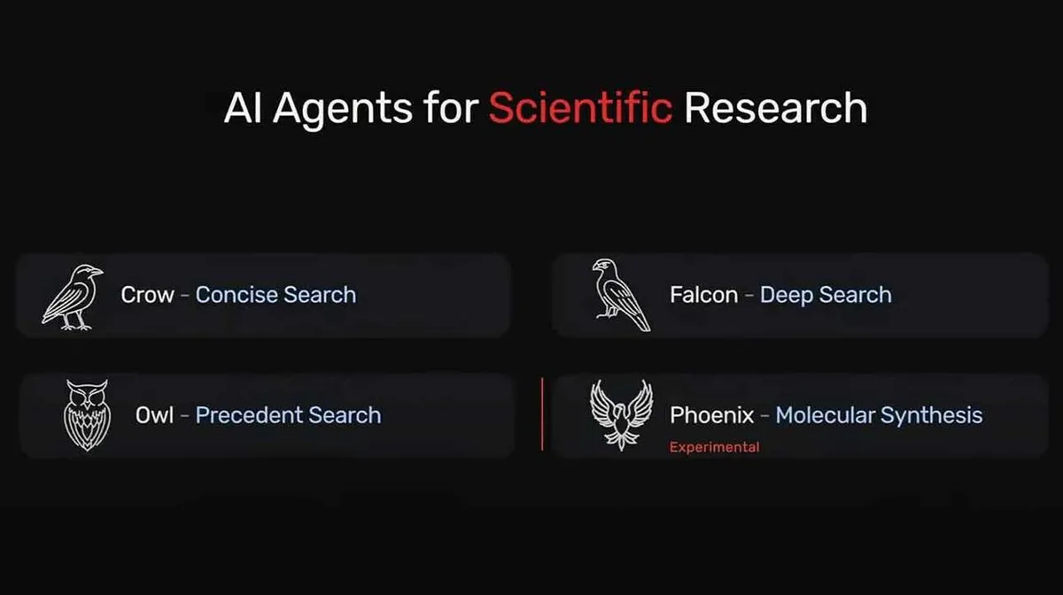 Pilt näitab nelja AI-agentide kategooriat teadusuuringuteks: Crow - Lühike Otsing, Falcon - Süvaotsing, Owl - Eelnevate Otsing ja Phoenix - Molekulaarne Süntees, mis on märgitud eksperimentaalseks. Iga kategooria kõrval on vastava linnu illustratsioon.