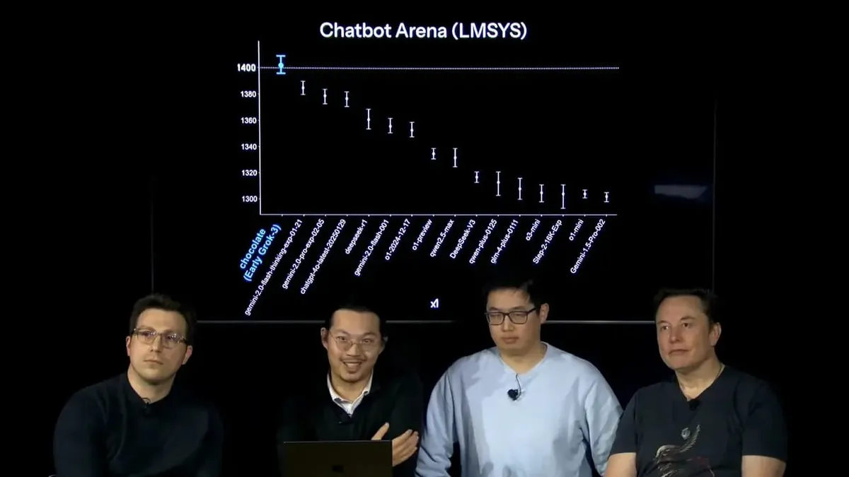 Neli meest istuvad pimedas ruumis, taustal on graafik, mille pealkiri on 'Chatbot Arena (LMSYS)'. Graafikul on erinevate süsteemide tulemuslikkus vertikaalse telje kõrval väärtustega 1300 kuni 1400.