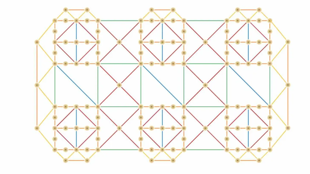 Diagramm, mis kujutab matemaatilist konstruktsiooni, koosnedes mitmest mitmevärvilisest joonega ühendatud sõlmest. Struktuuris on sümmeetriliselt korrastatud kolm erinevat kuusnurkset mustrit, kasutades punaseid, rohelisi, siniseid ja kollaseid sirgjooni.